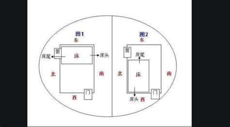 南半球睡觉头朝哪个方向最好|睡觉头朝向哪边最科学？有科学依据吗？